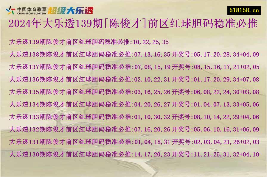 2024年大乐透139期[陈俊才]前区红球胆码稳准必推