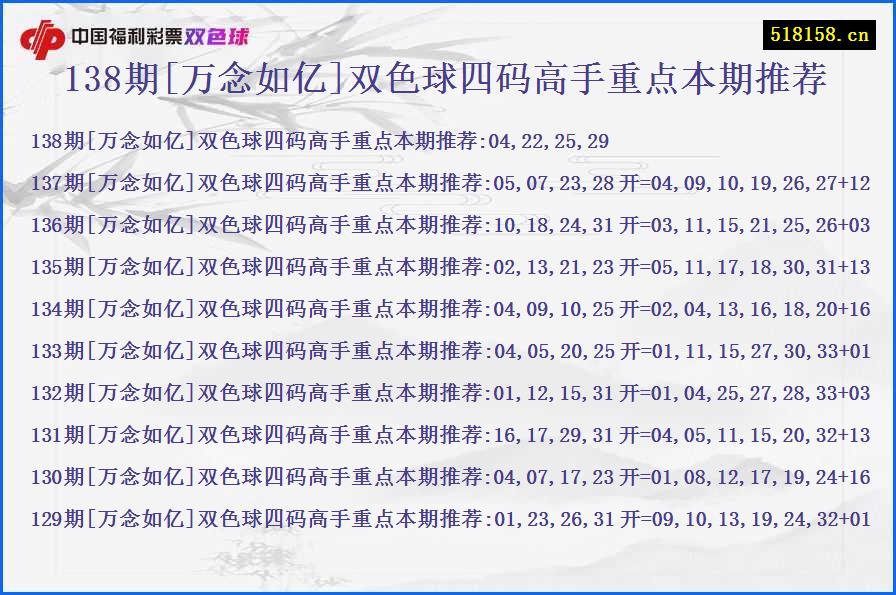 138期[万念如亿]双色球四码高手重点本期推荐