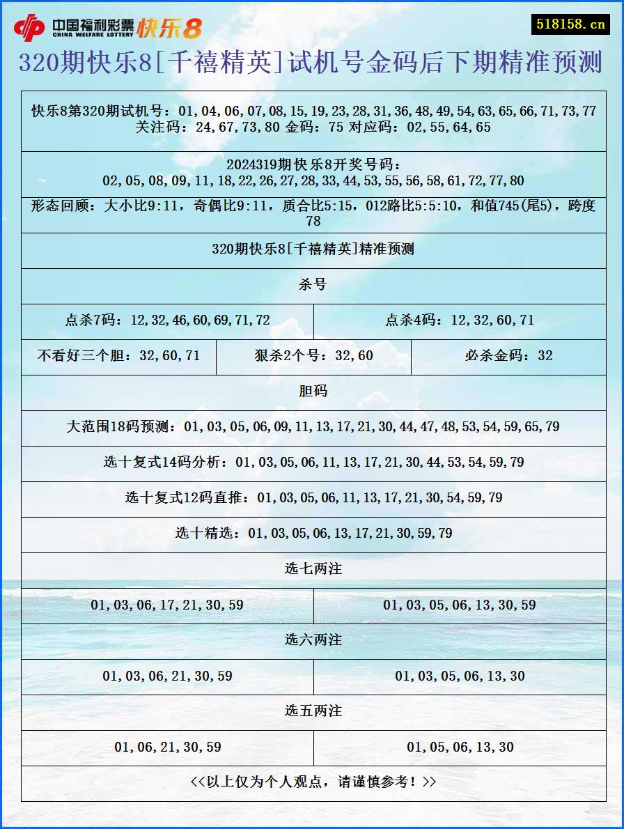 320期快乐8[千禧精英]试机号金码后下期精准预测