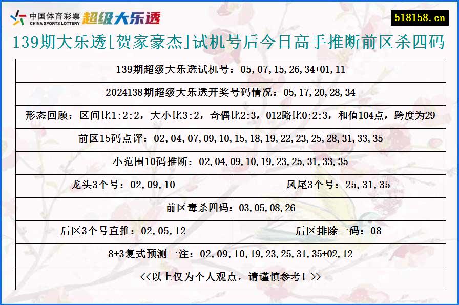 139期大乐透[贺家豪杰]试机号后今日高手推断前区杀四码