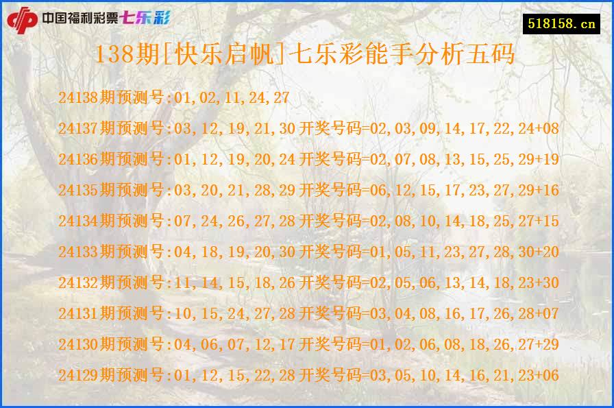 138期[快乐启帆]七乐彩能手分析五码