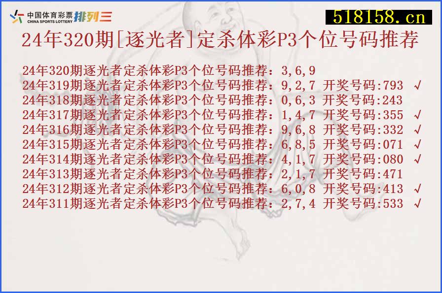 24年320期[逐光者]定杀体彩P3个位号码推荐