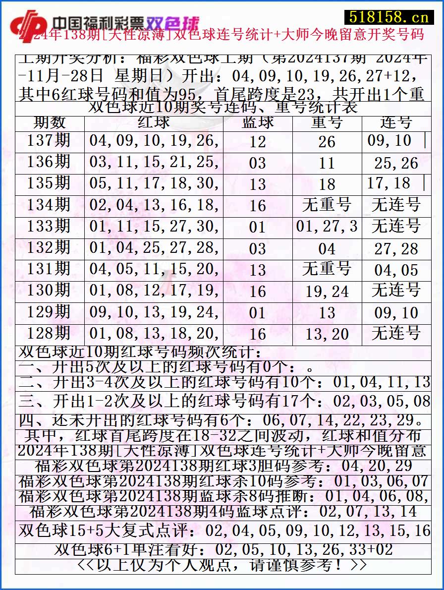 2024年138期[天性凉薄]双色球连号统计+大师今晚留意开奖号码