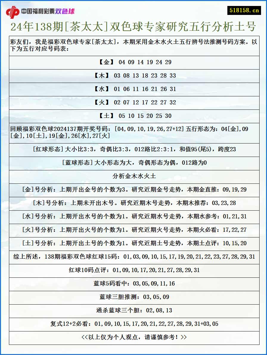 24年138期[茶太太]双色球专家研究五行分析土号