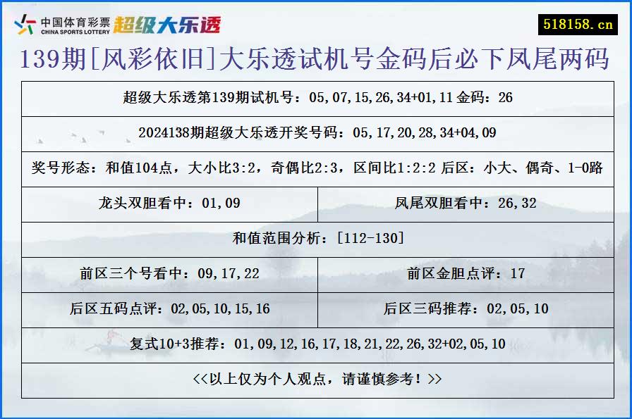 139期[风彩依旧]大乐透试机号金码后必下凤尾两码