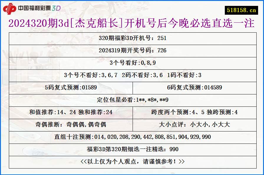 2024320期3d[杰克船长]开机号后今晚必选直选一注