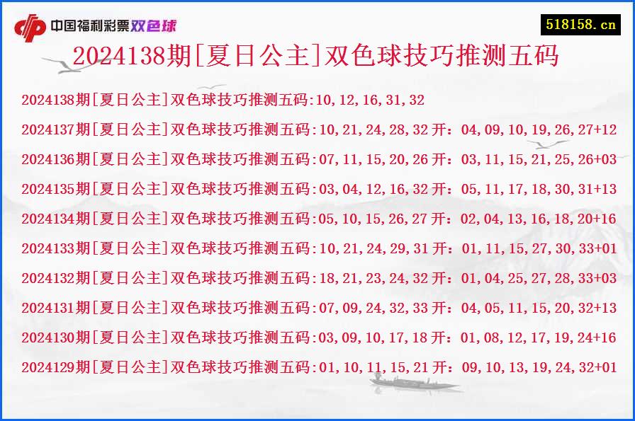 2024138期[夏日公主]双色球技巧推测五码