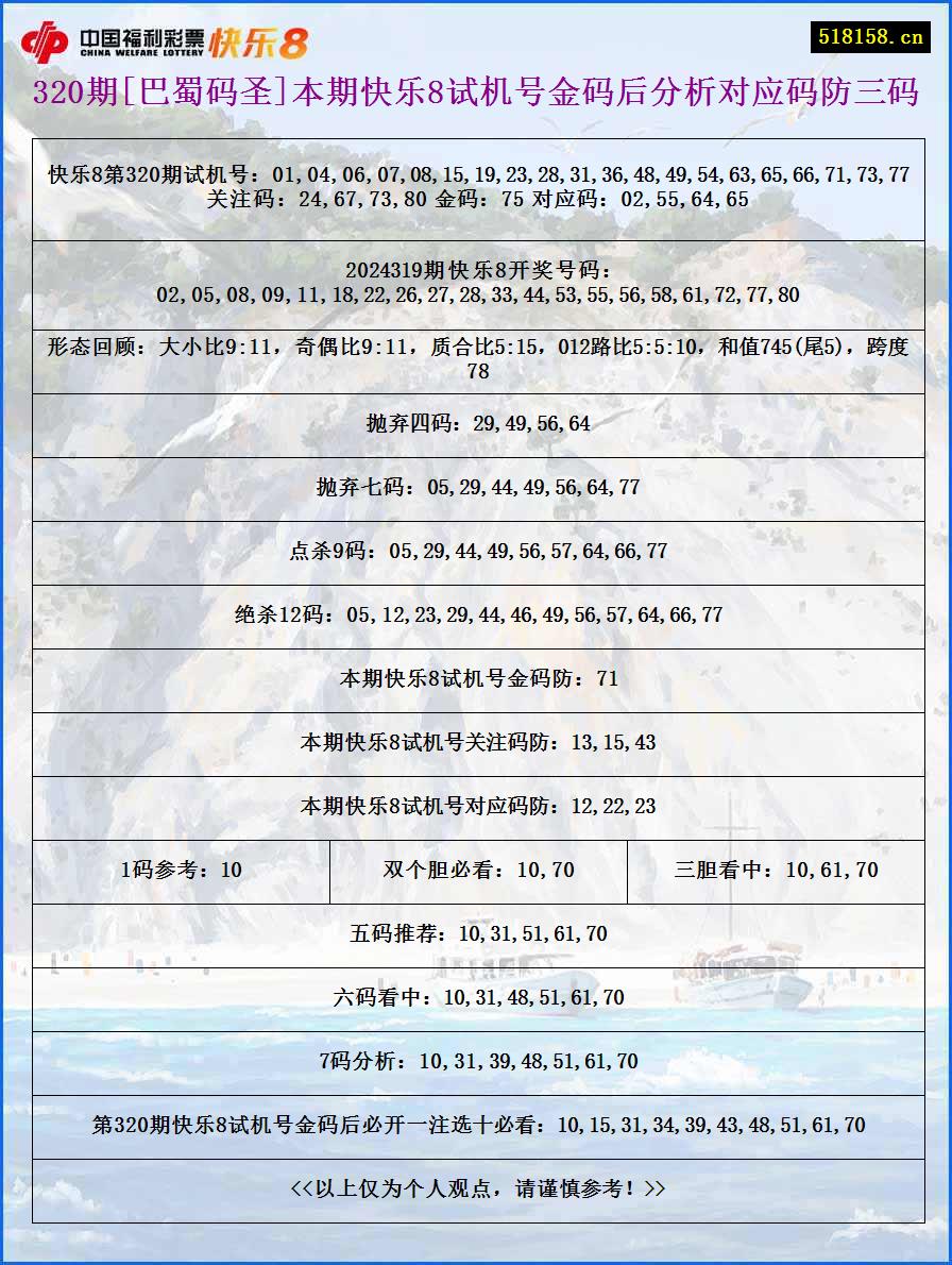 320期[巴蜀码圣]本期快乐8试机号金码后分析对应码防三码