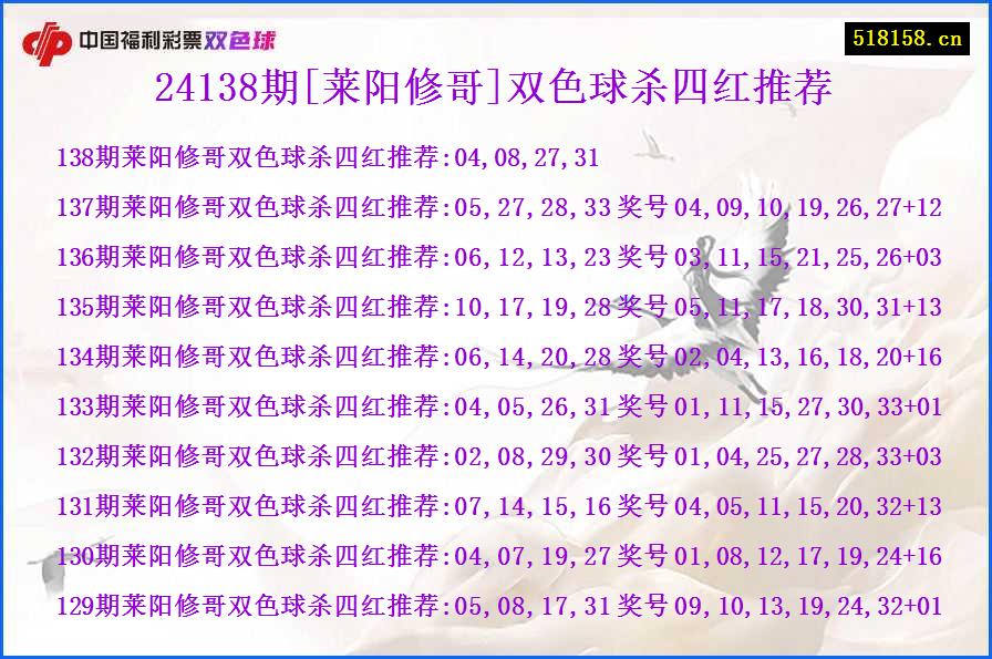 24138期[莱阳修哥]双色球杀四红推荐