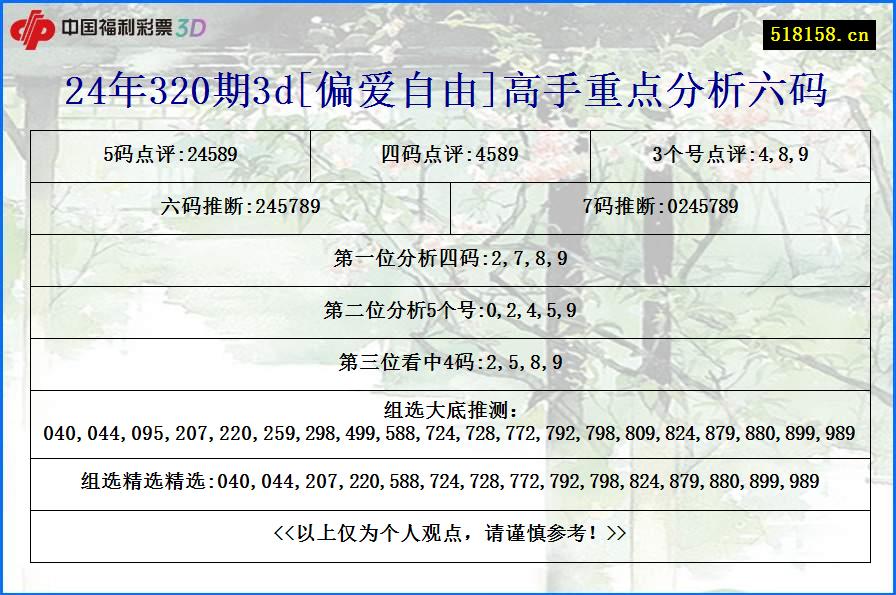 24年320期3d[偏爱自由]高手重点分析六码