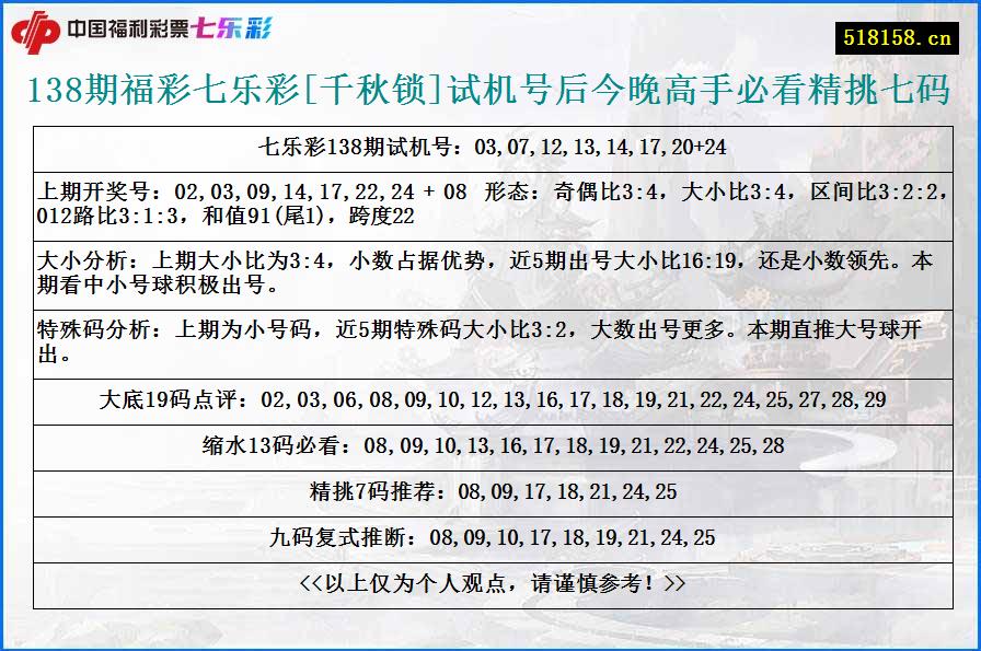 138期福彩七乐彩[千秋锁]试机号后今晚高手必看精挑七码