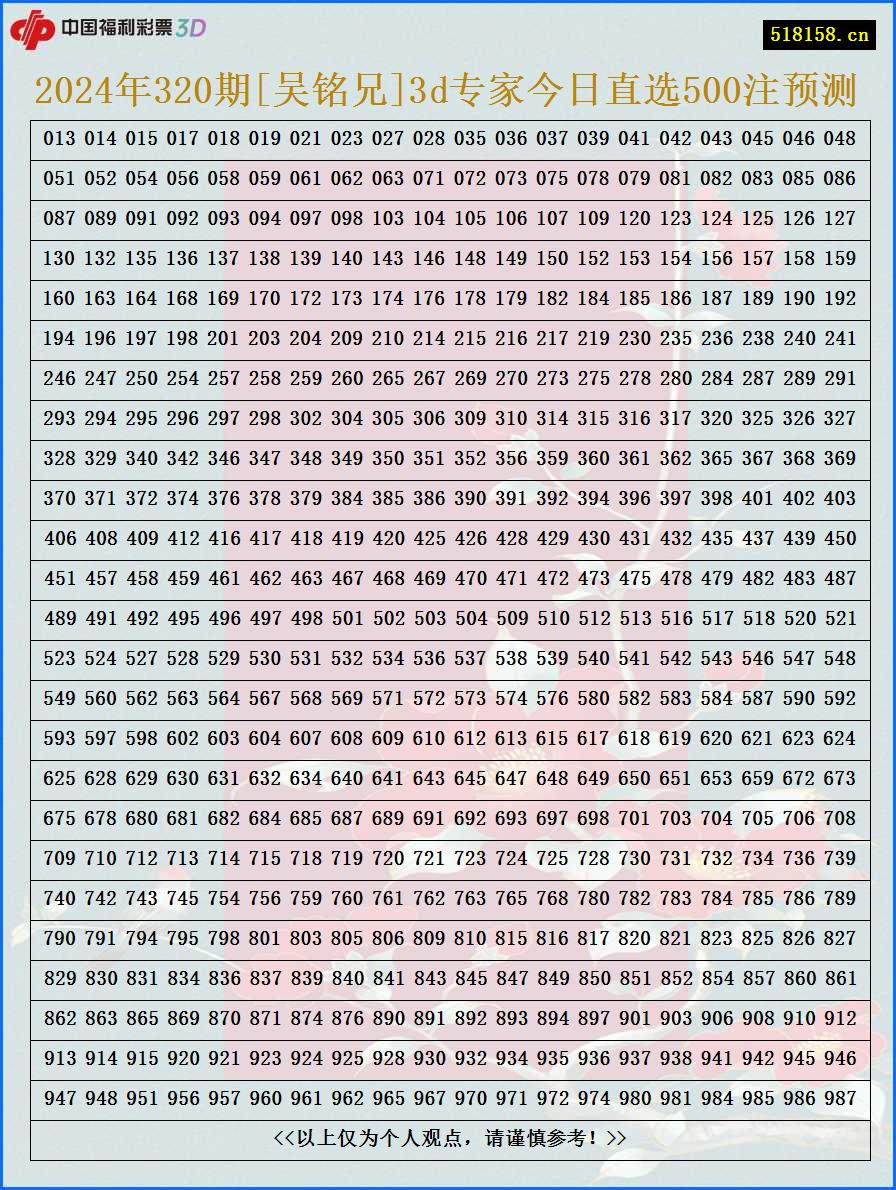 2024年320期[吴铭兄]3d专家今日直选500注预测