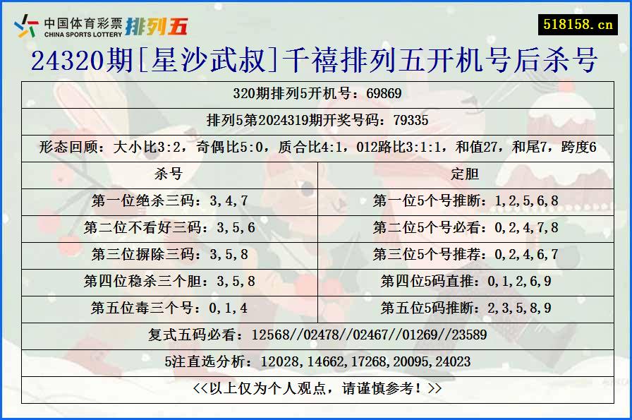 24320期[星沙武叔]千禧排列五开机号后杀号