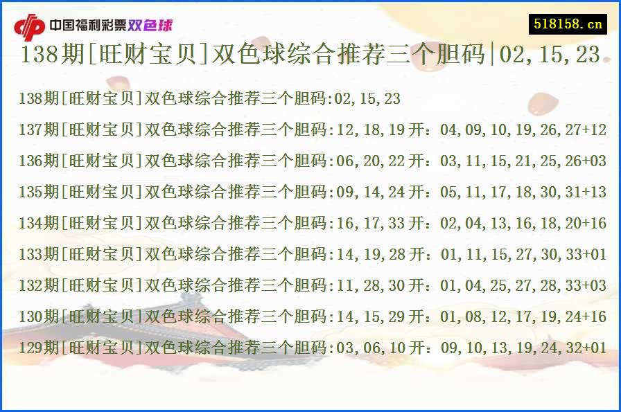 138期[旺财宝贝]双色球综合推荐三个胆码|02,15,23