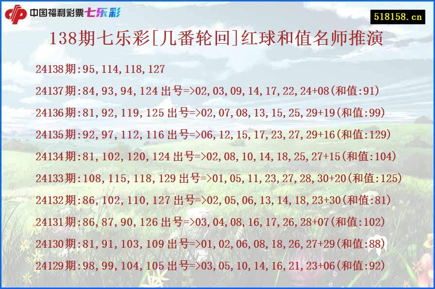 138期七乐彩[几番轮回]红球和值名师推演