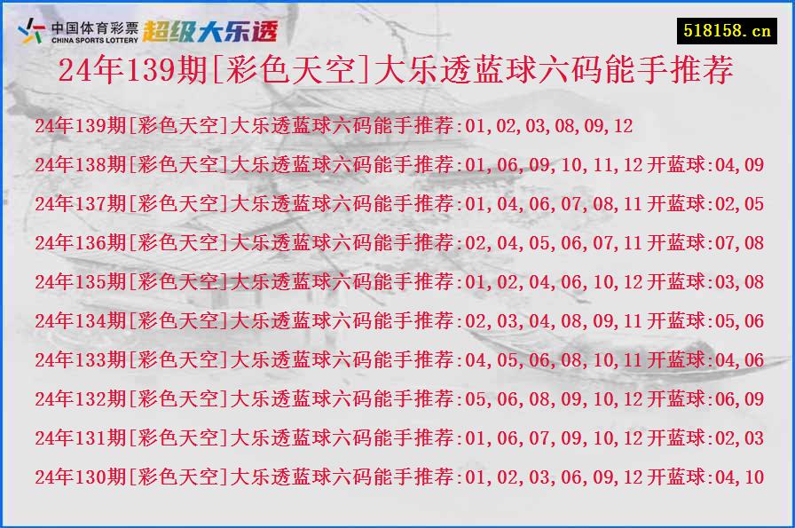 24年139期[彩色天空]大乐透蓝球六码能手推荐