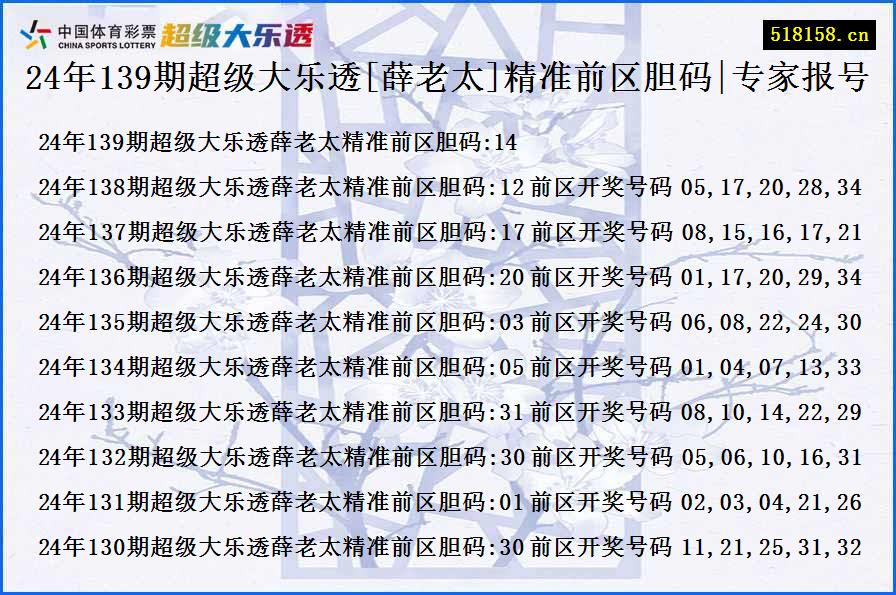 24年139期超级大乐透[薛老太]精准前区胆码|专家报号