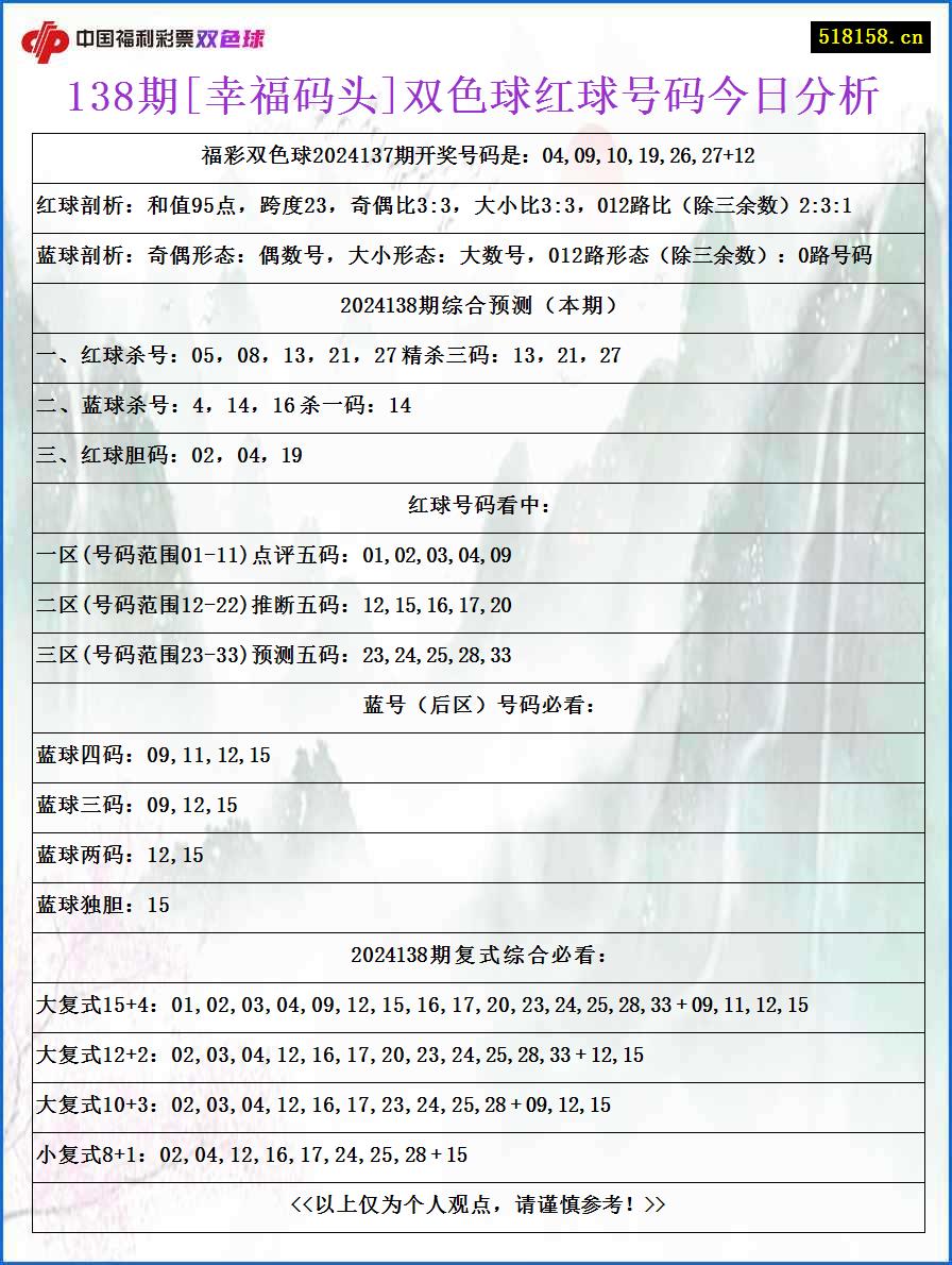 138期[幸福码头]双色球红球号码今日分析