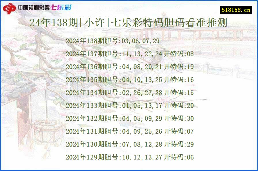 24年138期[小许]七乐彩特码胆码看准推测