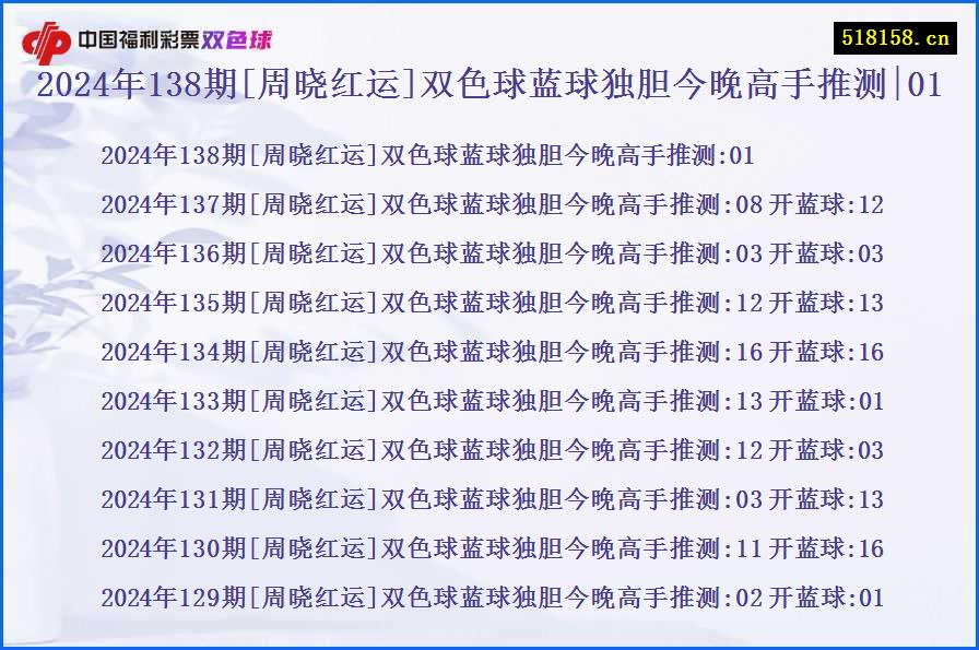 2024年138期[周晓红运]双色球蓝球独胆今晚高手推测|01