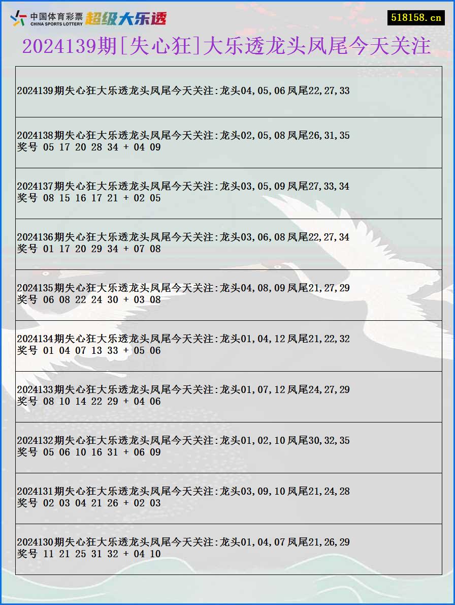 2024139期[失心狂]大乐透龙头凤尾今天关注