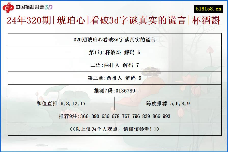 24年320期[琥珀心]看破3d字谜真实的谎言|杯酒斟