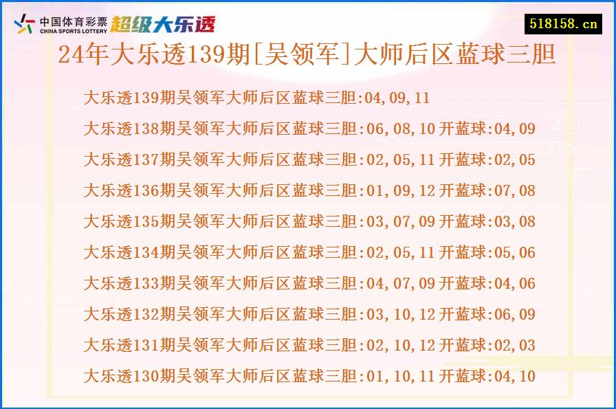 24年大乐透139期[吴领军]大师后区蓝球三胆