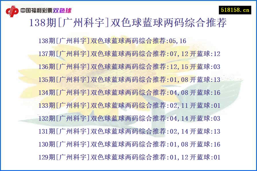 138期[广州科宇]双色球蓝球两码综合推荐