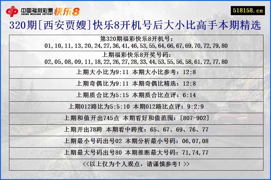 320期[西安贾嫂]快乐8开机号后大小比高手本期精选