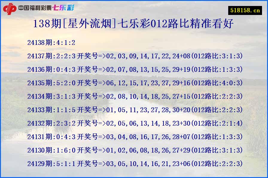 138期[星外流烟]七乐彩012路比精准看好