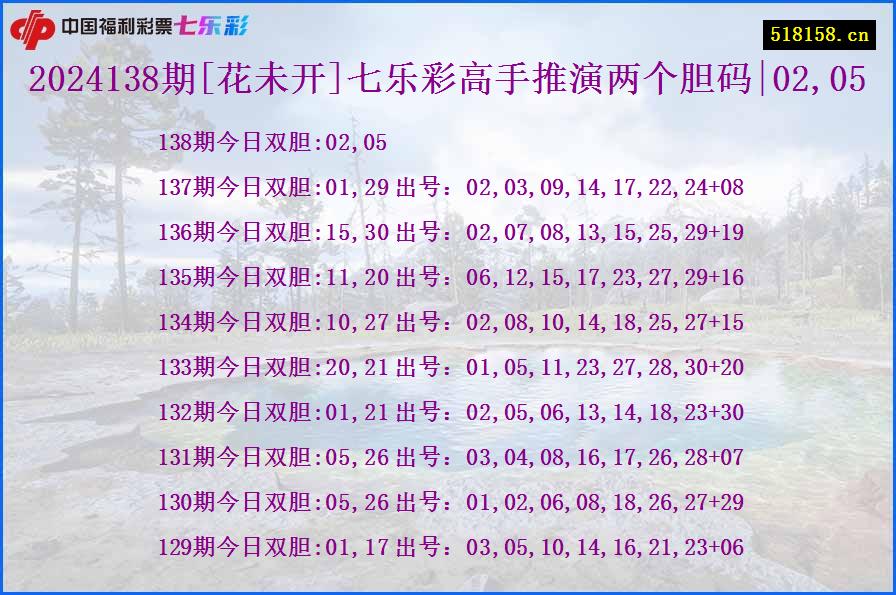 2024138期[花未开]七乐彩高手推演两个胆码|02,05