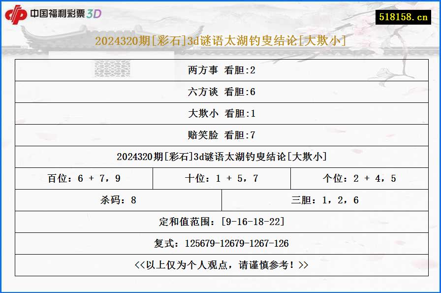 2024320期[彩石]3d谜语太湖钓叟结论[大欺小]