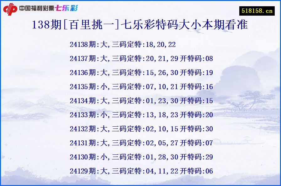 138期[百里挑一]七乐彩特码大小本期看准