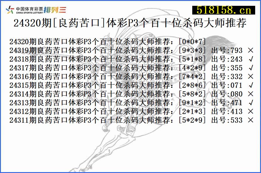 24320期[良药苦口]体彩P3个百十位杀码大师推荐