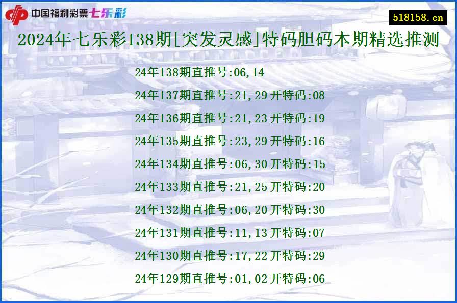 2024年七乐彩138期[突发灵感]特码胆码本期精选推测