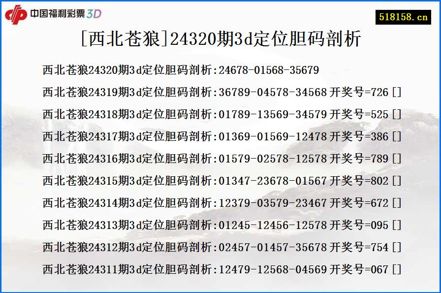 [西北苍狼]24320期3d定位胆码剖析