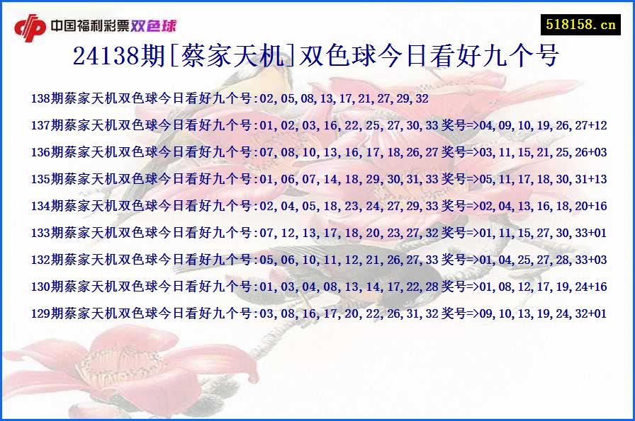 24138期[蔡家天机]双色球今日看好九个号