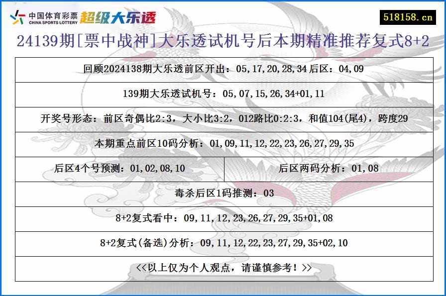 24139期[票中战神]大乐透试机号后本期精准推荐复式8+2