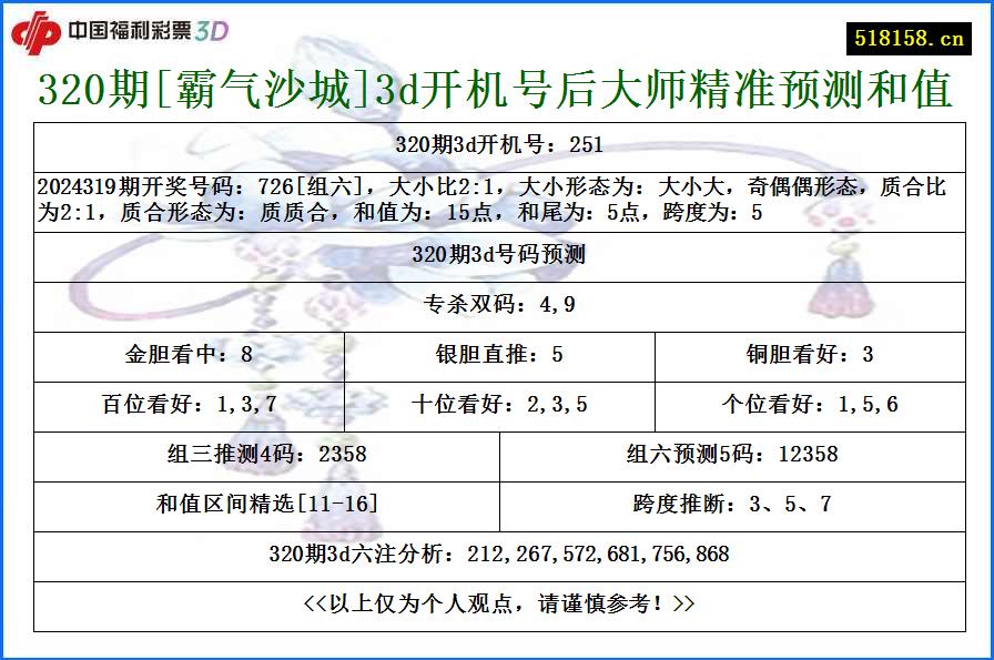 320期[霸气沙城]3d开机号后大师精准预测和值