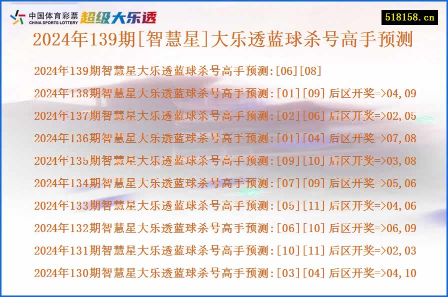 2024年139期[智慧星]大乐透蓝球杀号高手预测