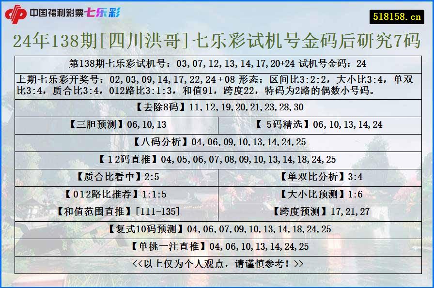 24年138期[四川洪哥]七乐彩试机号金码后研究7码