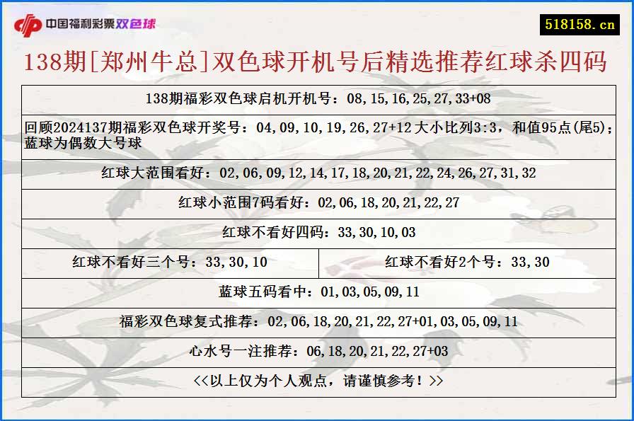 138期[郑州牛总]双色球开机号后精选推荐红球杀四码