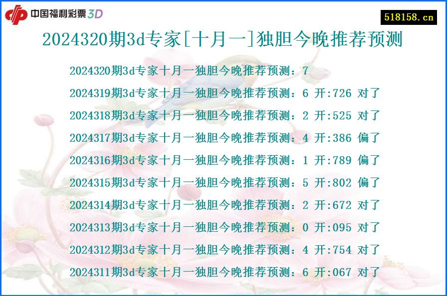 2024320期3d专家[十月一]独胆今晚推荐预测