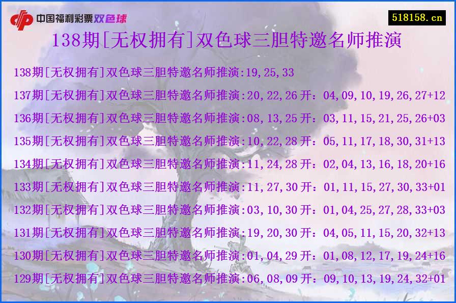 138期[无权拥有]双色球三胆特邀名师推演