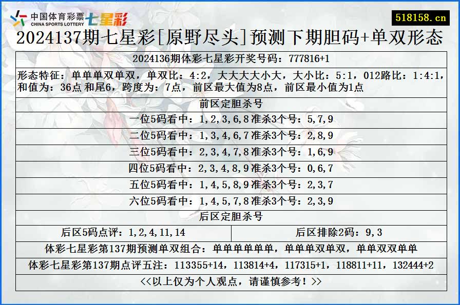 2024137期七星彩[原野尽头]预测下期胆码+单双形态