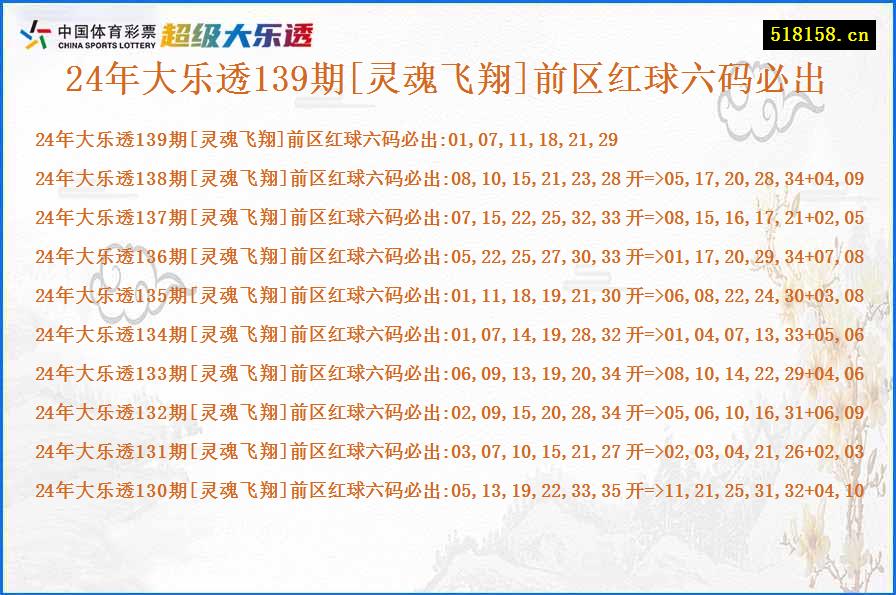 24年大乐透139期[灵魂飞翔]前区红球六码必出