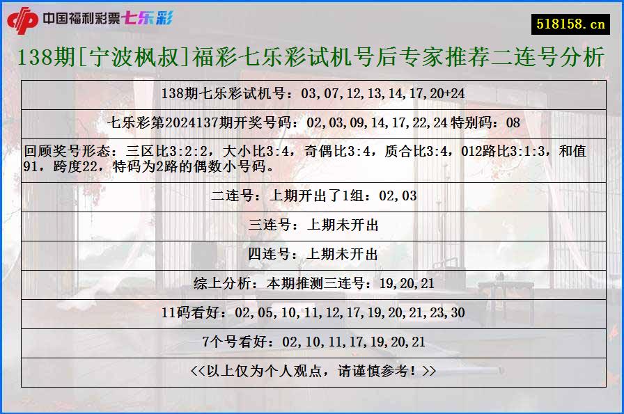 138期[宁波枫叔]福彩七乐彩试机号后专家推荐二连号分析