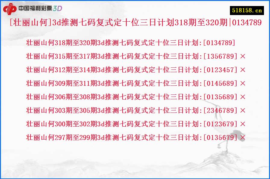 [壮丽山何]3d推测七码复式定十位三日计划318期至320期|0134789