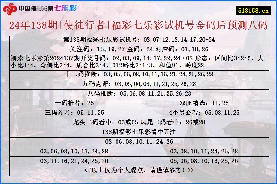 24年138期[使徒行者]福彩七乐彩试机号金码后预测八码