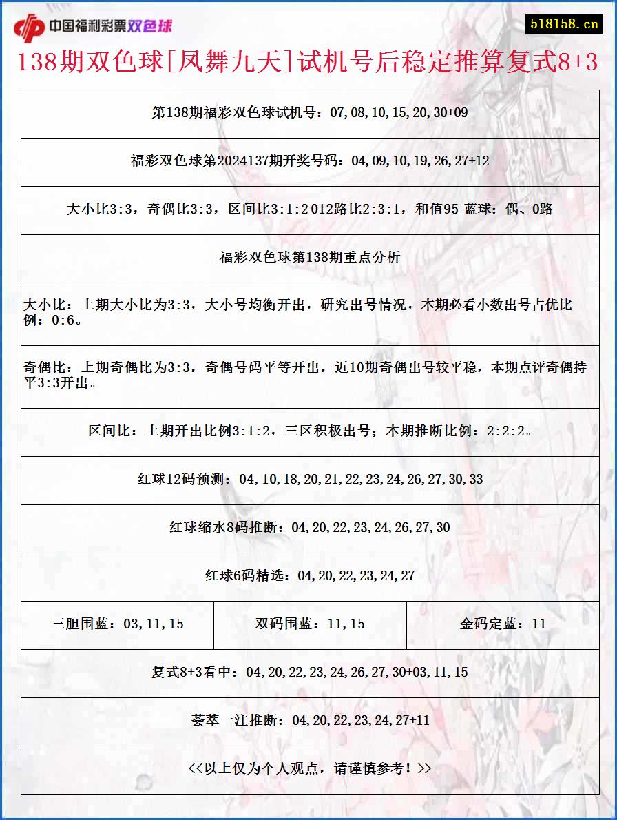 138期双色球[凤舞九天]试机号后稳定推算复式8+3